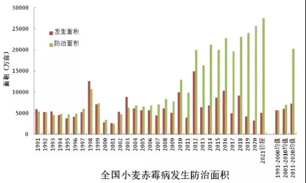 預(yù)計(jì)發(fā)生20.1億畝次！2022年全國農(nóng)作物病蟲害監(jiān)測預(yù)報(bào)信息發(fā)布